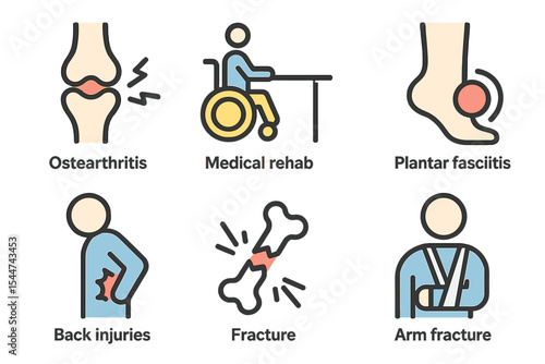 This icon set for orthopedics includes a variety of images such as osteoarthritis, medical rehab, plantar fasciitis, back injuries, fractures, and others