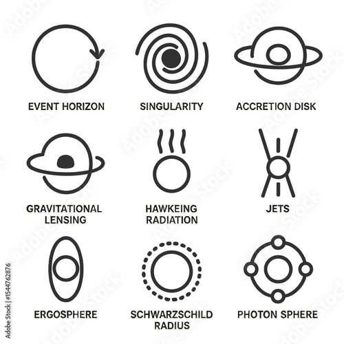 Black Hole Icon Set. Outline icon set of black hole phenomena: event horizon, singularity, accretion disk, gravitational lensing,
