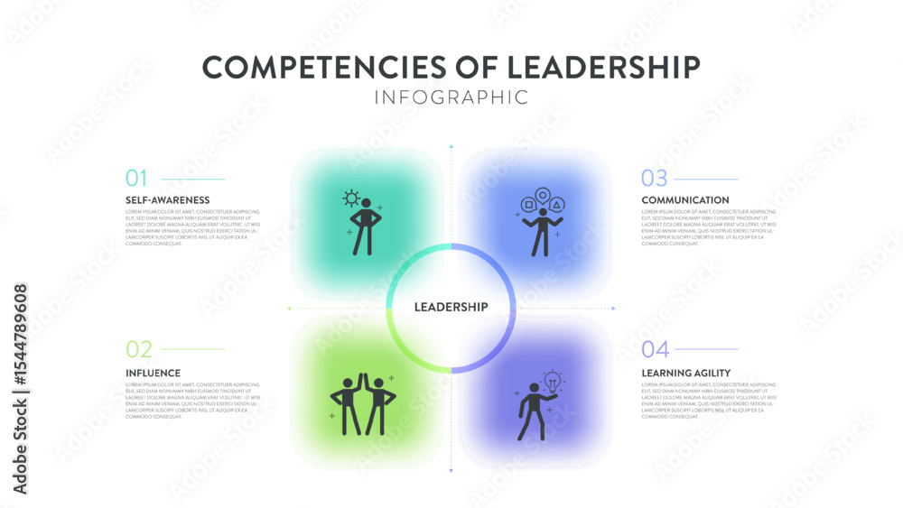 Obraz premium Competencies of leadership strategy presentation framework infographic diagram chart illustration banner template with icon vector has self awareness, communication, influence and learning agility.