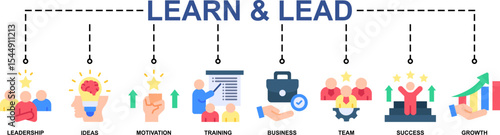 Learn & Lead Banner Web Icon Vector Illustration Concept With Icon Of Leadership, Ideas, Motivation, Training, Business, Team, Success, Growth. Flat Style