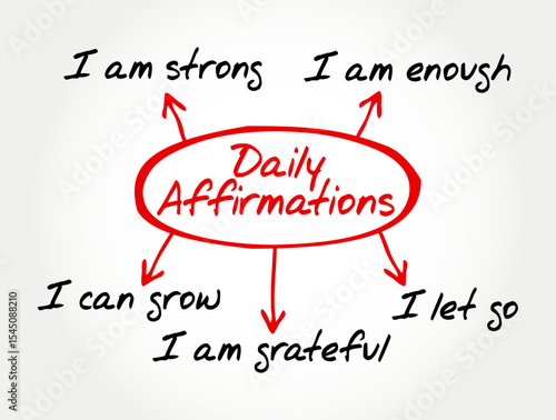 Mind map diagram of Daily Affirmations. Perfect for mental wellness, mindfulness, self-love, motivation, and personal growth visuals
