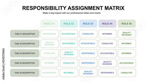 Responsibility Assignment Matrix for Project Management
