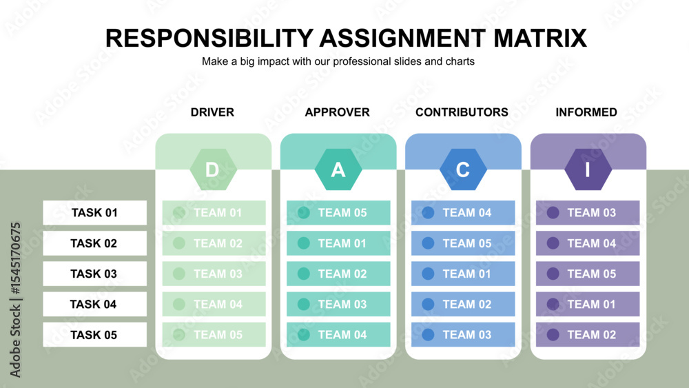Responsibility Assignment Matrix for Project Management Responsibility Assignment Matrix for Project Management