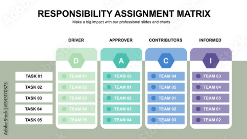 Responsibility Assignment Matrix for Project Management