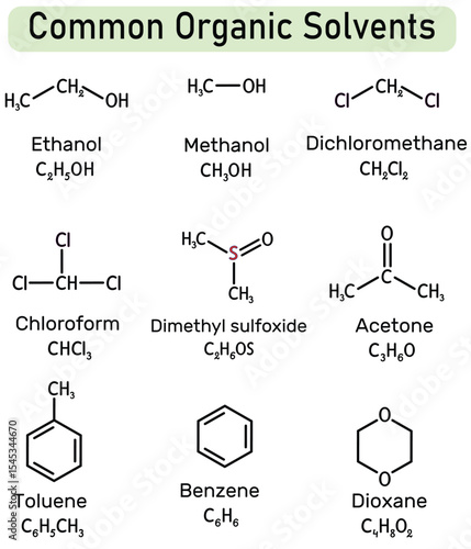 Most common organic solvents with structural formula including acetone, ethanol, methanol, chloroform, toluene, benzene, dichloromethane, dimethyl sulfoxide, and dioxane. isolated on white background