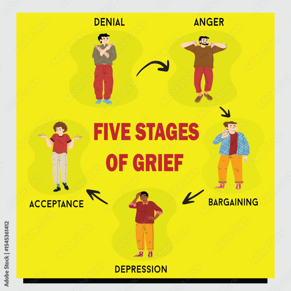 Fototapeta premium 5 stages of grief psychological concept denial anger bargaining depression and acceptance design