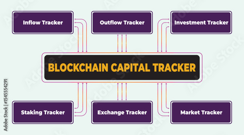Blockchain Capital Tracker Flowchart Illustrating Financial Data Analysis and Tracking in Investment Management