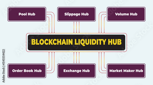 Blockchain Liquidity Hub concept diagram illustrating cryptocurrency exchange platform mechanisms