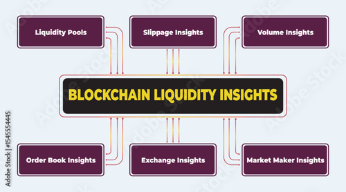 Blockchain Liquidity Insights: An overview of market dynamics and cryptocurrency trading analysis