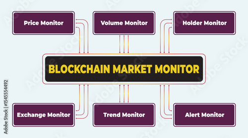 Blockchain Market Monitor: A Comprehensive Diagram of Key Metrics and Indicators