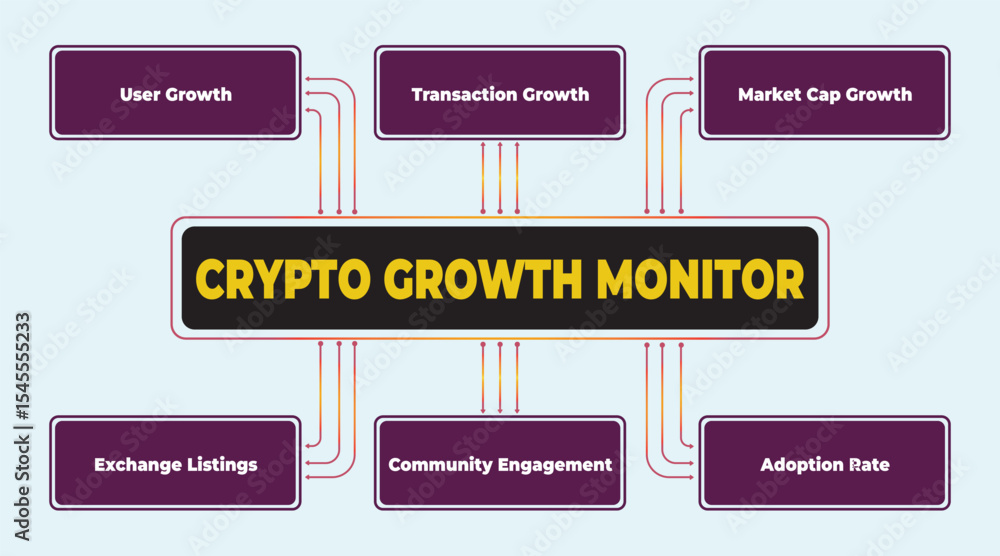 Fototapeta premium Infographic illustrating key metrics for cryptocurrency growth monitoring and strategy performance analysis