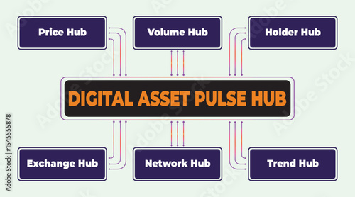 Digital Asset Pulse Hub Connectivity Map for Cryptocurrency Trading Data