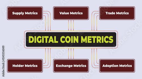 Digital Coin Metrics Breakdown: Supply, Value, Trade, Holder, Exchange, and Adoption, crucial aspects analysis and understanding for successful investment