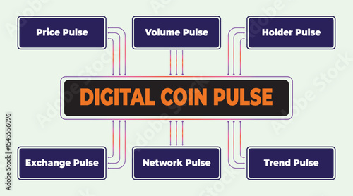Digital Coin Pulse: Visualizing Key Metrics in Cryptocurrency Markets and Investment Strategies