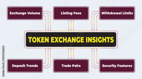 Analysis of token exchange insights with factors affecting trading and investment decisions