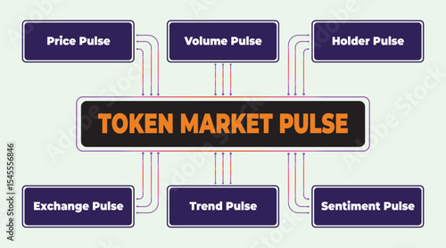 Token market pulse diagram illustrating various factors influencing cryptocurrency market dynamics and trends