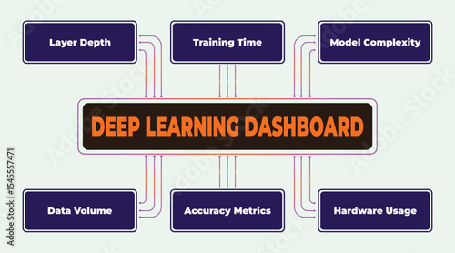 Visual representation of key metrics on a deep learning dashboard interface