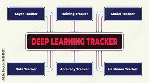 Deep Learning Tracker Diagram: Essential Components for Model Monitoring and Analysis