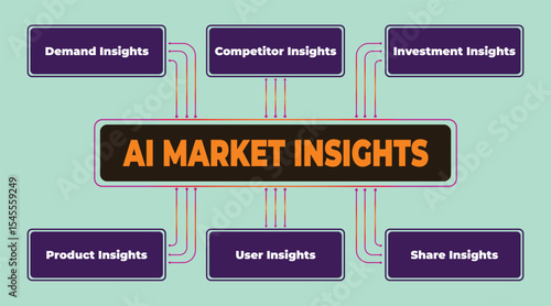 AI Market Insights Visualization: Demand, Competition, Investment, Product, User, and Share Analysis for Business Strategy