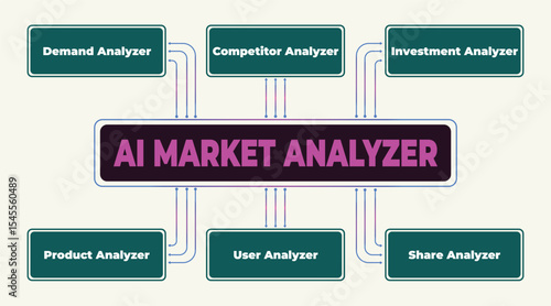 AI market analyzer diagram illustrating key analytical components and their interactions