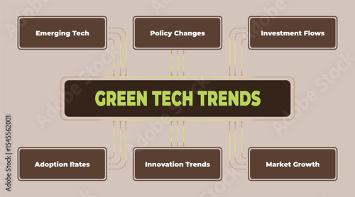 Comprehensive overview of the key factors and aspects influencing the adoption of green technology trends