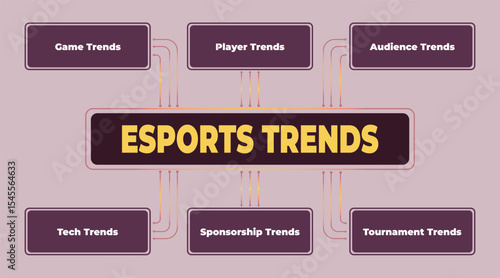 Esports Industry Trends: Examining Game, Player, Audience, Tech, Sponsorship, and Tournament Dynamics