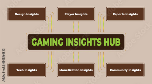 Gaming Insights Hub: A Comprehensive Overview of Design, Players, Esports and Technology