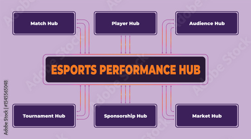 Esports performance hub concept showing the different elements necessary for success, including match, player and tournament hubs