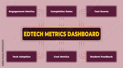 EdTech Metrics Dashboard Illustrating Key Performance Indicators and Analytics