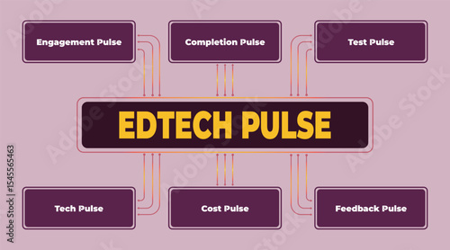 EdTech Pulse: Analyzing Key Metrics in Educational Technology Landscape, providing insightful data points and strategic overviews for effective decision-making