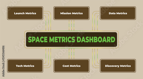 Visual Representation of a Space Metrics Dashboard Displaying Key Performance Indicators
