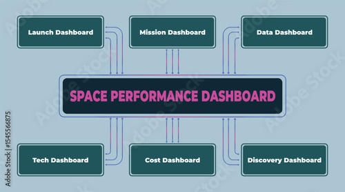 Space Program Performance Dashboards and Metrics Diagram for Science and Technology Advancement