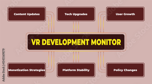 Visual Representation of a VR Development Monitor and Key Performance Indicators