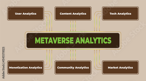 Metaverse Analytics Concept Showing Key Components for Data Analysis and Strategy