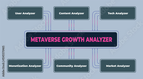 Metaverse Growth Analyzer Diagram Showcasing Key Factors Influencing Virtual World Development