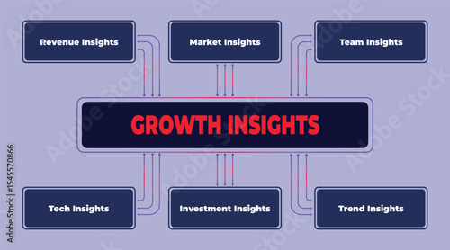 A well-organized infographic visualization illustrating the growth insights breakdown across multiple business dimensions