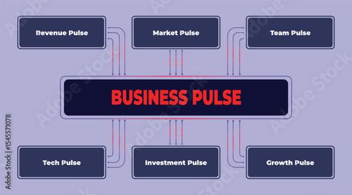 Business pulse analysis, key metrics affecting company health and performance visualized in a clear diagram