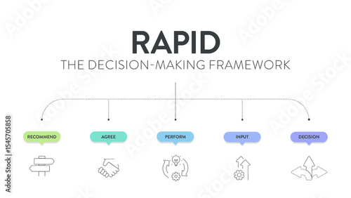 RAPID framework infographic diagram chart banner with icon vector for presentation template has recommend, agree, perform, input and decide or decision. Effective Decision Making for accountability.