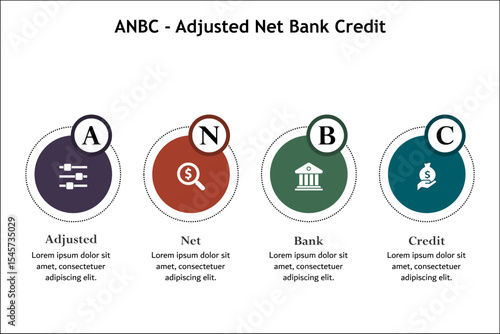 ANBC - Adjusted Net Bank Credit acronym. Infographic template with icons and description placeholder