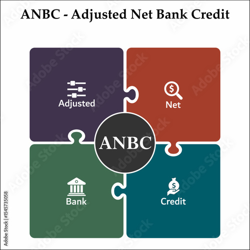 ANBC - Adjusted Net Bank Credit acronym. Infographic template with icons and description placeholder