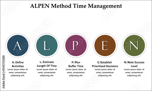 ALPEN Method Time Management. Infographic template with icons and description placeholder
