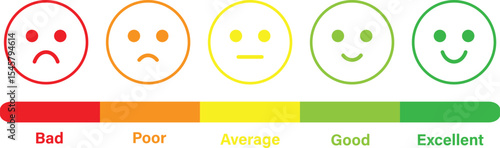 Customer feedback rating with emotions. Product review. Set of emoji for feedback, rating, survey, review etc.