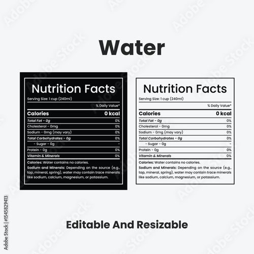 Zero Calorie Water Nutrition Facts Label for Editable Diet and Health Documentation