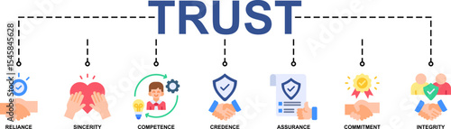 Trust Banner Web Icon Vector Illustration Concept With Icon Of Reliance, Sincerity, Competence, Credence, Assurance, Commitment, Integrity. Flat Style