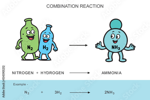 Funny cartoon image of combination reaction where nitrogen and hydrogen gas react to form ammonia great for kids science education and chemistry illustrations
