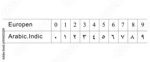Arabic Numbers Set White Background