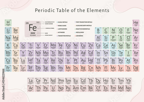 Colorful aesthetic periodic table of elements poster, cute pastel modern chemistry chart for kids and classrooms, educational science wall art for students, printable minimalist learning decor vector 