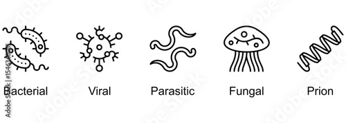 Infectious Diseases banner web icon vector illustration of Bacterial, Viral, Parasitic, Fungal, Prion
