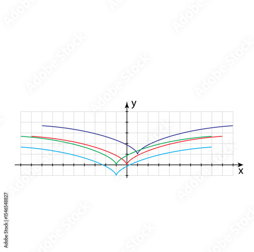 Collection of horizontal parabolic curves representing the graphs of irrational modular functions involving a square root within a Cartesian coordinate plane. Vector graphic on white graph paper