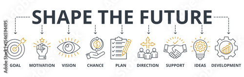Shape the future web banners concept vector illustration with keywords and icons